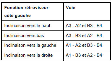 Commande de rétroviseurs