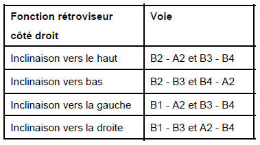 Commande de rétroviseurs