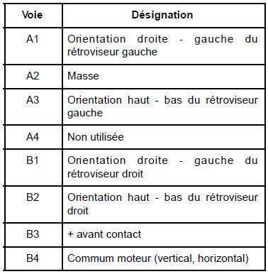 Commande de rétroviseurs