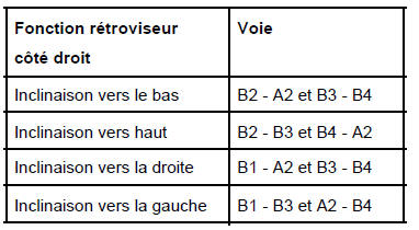 Commande de rétroviseurs