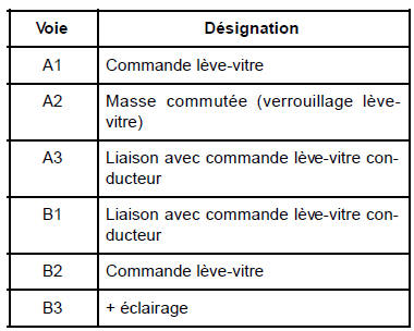 Contacteurs de lève-vitres arrière sur porte arrière : Branchement