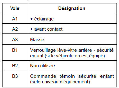 Contacteurs sécurité enfant