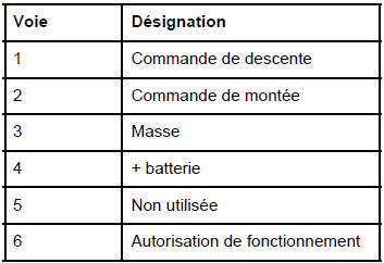 Lève-vitre électrique impulsionnel