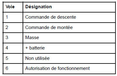 Lève-vitre électrique impulsionnel