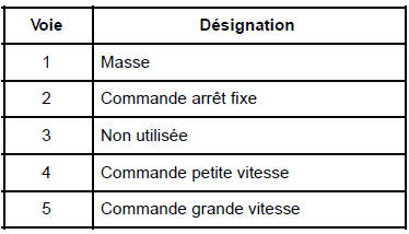 Moteur d'essuie-vitre avant : Branchement