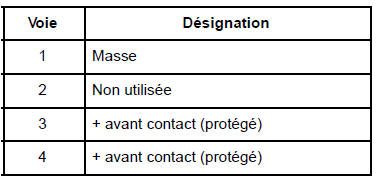 Connecteur PP1 (4 voies)