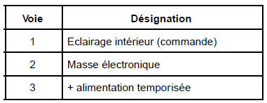 Connecteur PP3