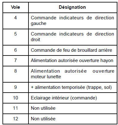 Connecteur PP3