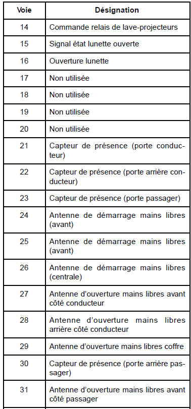 Connecteur PE3 (Marron)