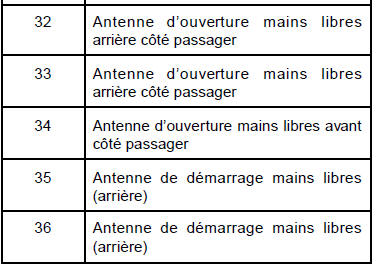 Connecteur PE3 (Marron)