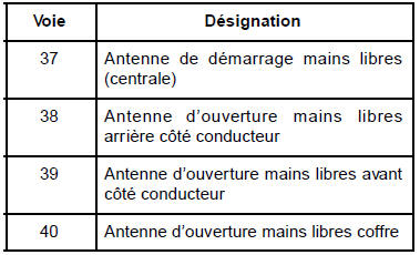 Connecteur PE3 (Marron)