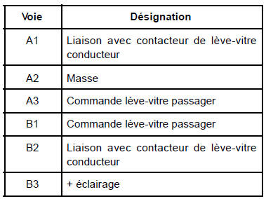 Contacteur de lève-vitre avant sur porte passager : Branchement