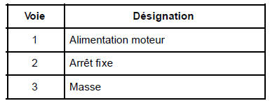 Moteur d'essuie-vitre arrière : Branchement