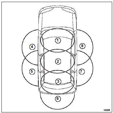 Antennes d'ouverture : Fonctionnement