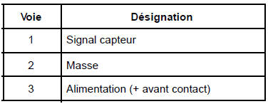 Antennes d'ouverture : Branchement