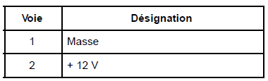 Lave-vitre : Fonctionnement