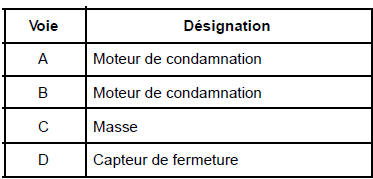 Version bas de gamme côté gauche