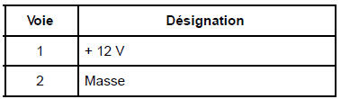 Lave-vitre : Fonctionnement