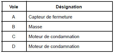 Version bas de gamme côté droit