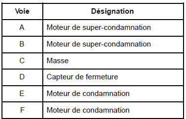 Version haut de gamme avant droit