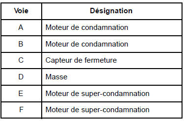 Version haut de gamme avant gauche