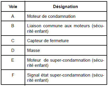 Version haut de gamme arrière gauche