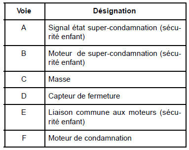 Version haut de gamme arrière droit