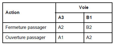 Contacteur de lève-vitre avant sur porte passager : Branchement