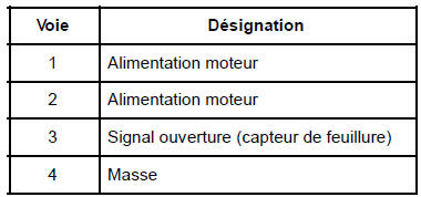 Serrure de hayon : Branchement