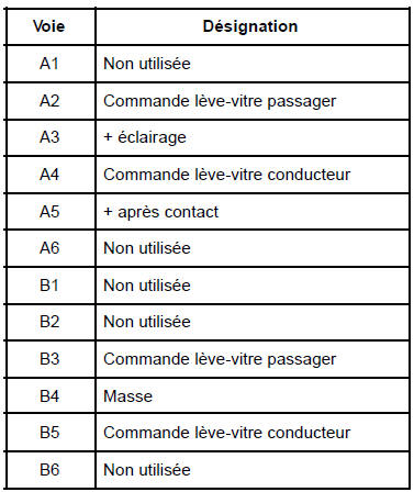 Contacteurs de lève-vitres avant sur porte conducteur : Branchement