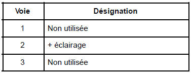 "haut de gamme" : Branchement du changeur de disques compacts