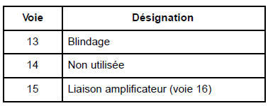 "haut de gamme" : Branchement du changeur de disques compacts