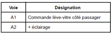 Contacteurs de lève-vitres avant sur porte conducteur : Branchement