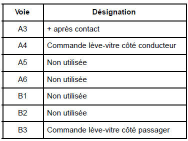 Contacteurs de lève-vitres avant sur porte conducteur : Branchement