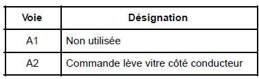 Contacteurs de lève-vitres avant sur porte conducteur : Branchement