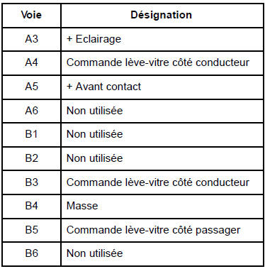 Contacteurs de lève-vitres avant sur porte conducteur : Branchement