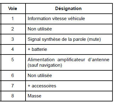 Connecteur noir (A)