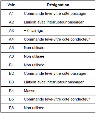 Contacteurs de lève-vitres avant sur porte conducteur : Branchement