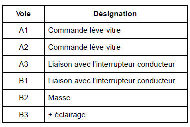 Contacteur de lève-vitre avant sur porte passager : Branchement