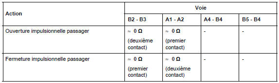 Contacteurs de lève-vitres avant sur porte conducteur : Branchement