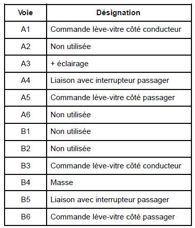 Contacteurs de lève-vitres avant sur porte conducteur : Branchement