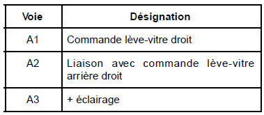 Contacteurs de lève-vitres avant sur porte conducteur : Branchement