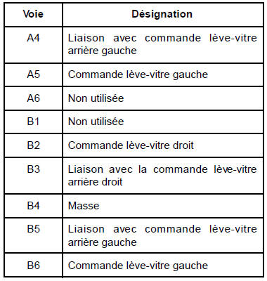 Contacteurs de lève-vitres avant sur porte conducteur : Branchement