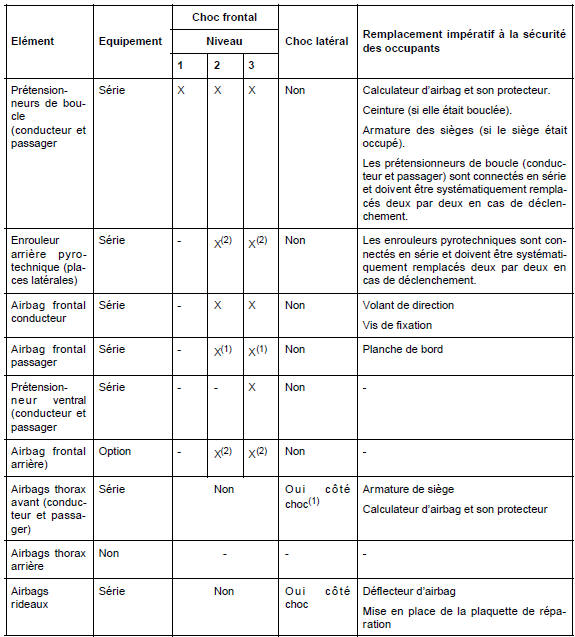 Précautions pour la réparation