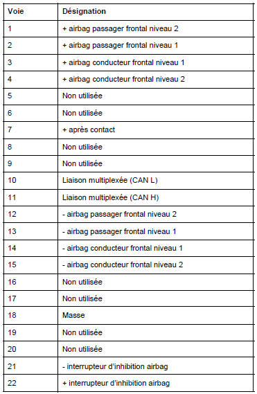 Connecteur 22 voies