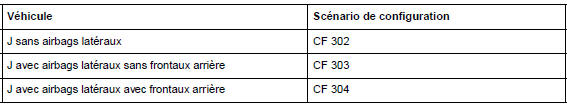 Calculateur d'airbag : Configuration