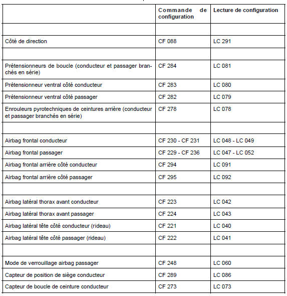 Calculateur d'airbag : Configuration