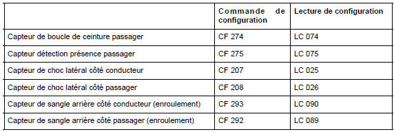 Calculateur d'airbag : Configuration