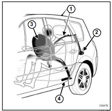 Capteur d'enroulement de ceinture arrière : Description fonctionnelle