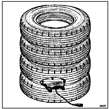 Procédure de destruction